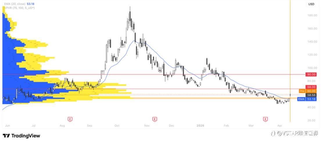 VSTAR每日美股行情（15/04/2026）