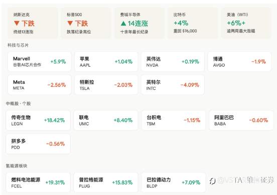 VSTAR每日美股行情（21/04/2026）