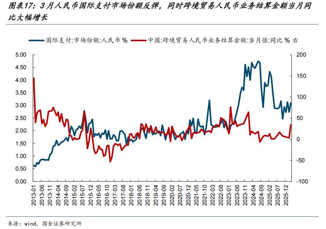 AI行情之后，市场开始面对真正的变量：能源价格上移