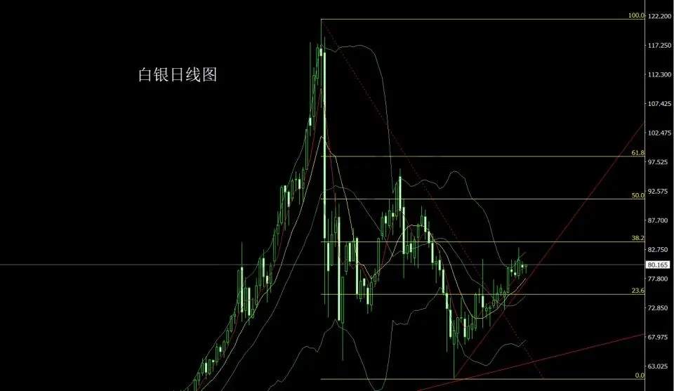 4月21日：再次和谈做搓揉 金银回踩延续多