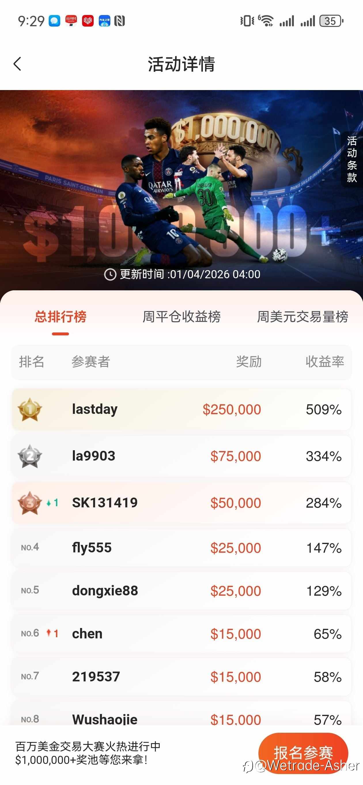 Wetrade第一季度实盘交易大赛正式开始