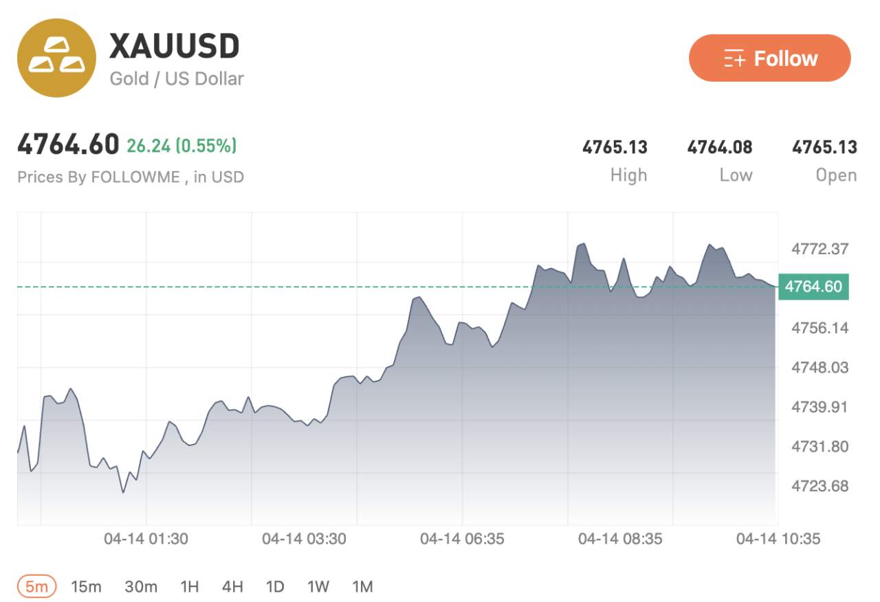 US–Iran consider renewed talks to salvage fragile ceasefire as markets remain cautious