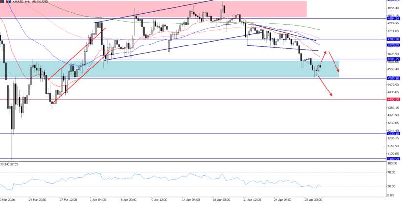 2026年4月30日市场报告