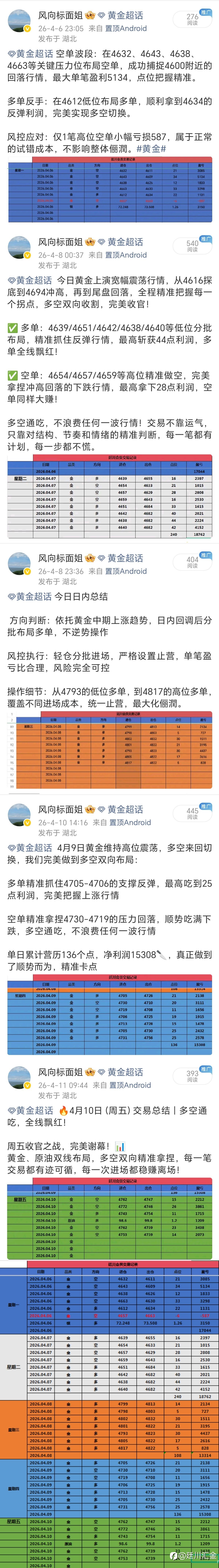本周黄金市场风云变幻，廷川团队带会员稳稳落地：