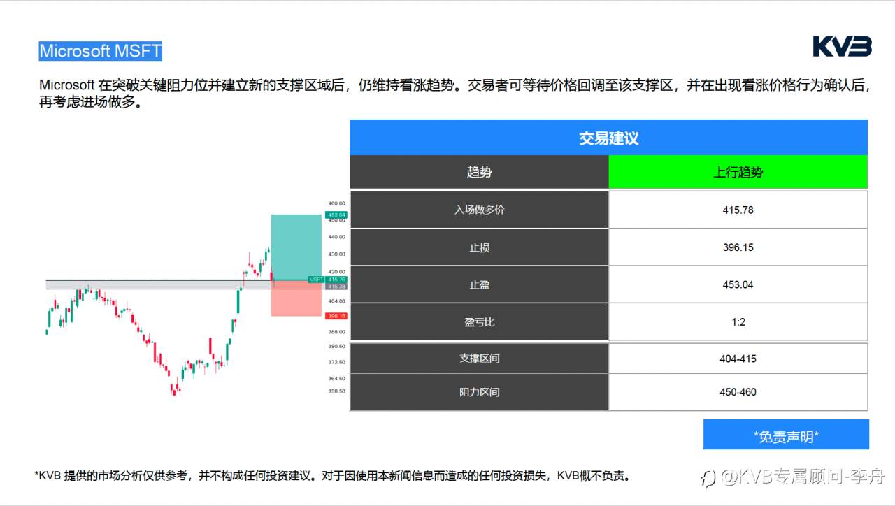 今日4.24｜市场分析🧐#Microsoft MSFT #EURUSD #SOLUSD #BTCUSD