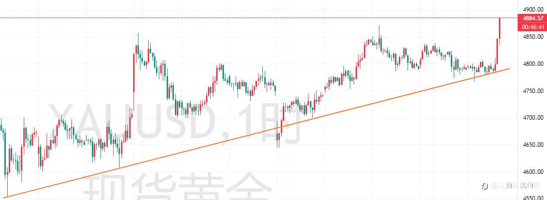 晚间突发消息，霍尔木兹海峡突然恢复通行