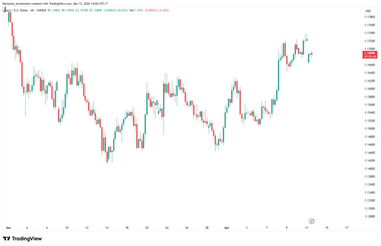 Euro Menguat di Akhir Pekan, Namun Risiko Geopolitik Berpotensi Tekan EUR/USD