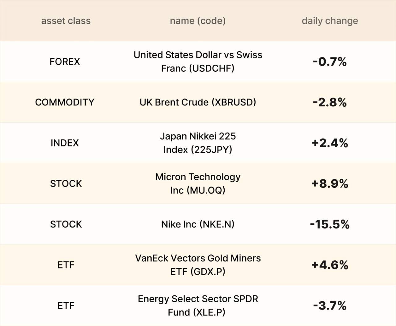 EBC Markets Briefing | Oil prices rallied; Micron saw dip-buying