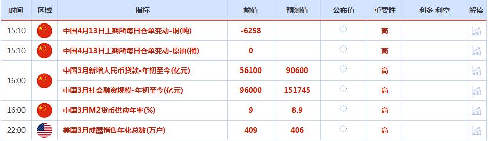 CWG资讯：美伊首次谈判破裂，特朗普下令封锁海峡，美元周一开盘跳高上涨，金价跳空近100美元