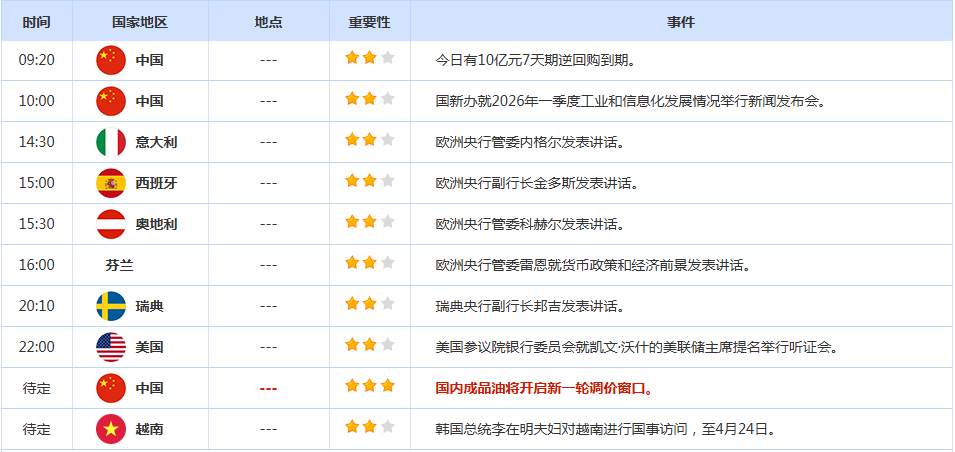 CWG资讯：美伊剑拔弩张，美元周一冲高后持续下行；金价触及4830上方，美油决战85.50关口