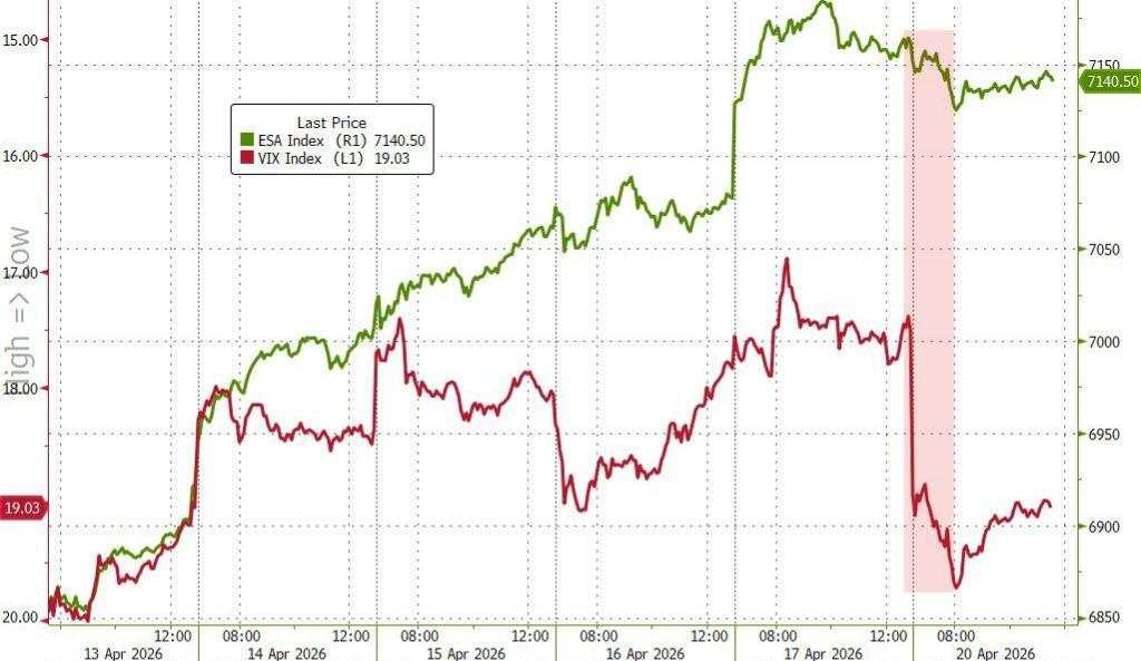 美伊谈判悬而未决，美股指收跌，半导体指数十四连涨，原油大涨