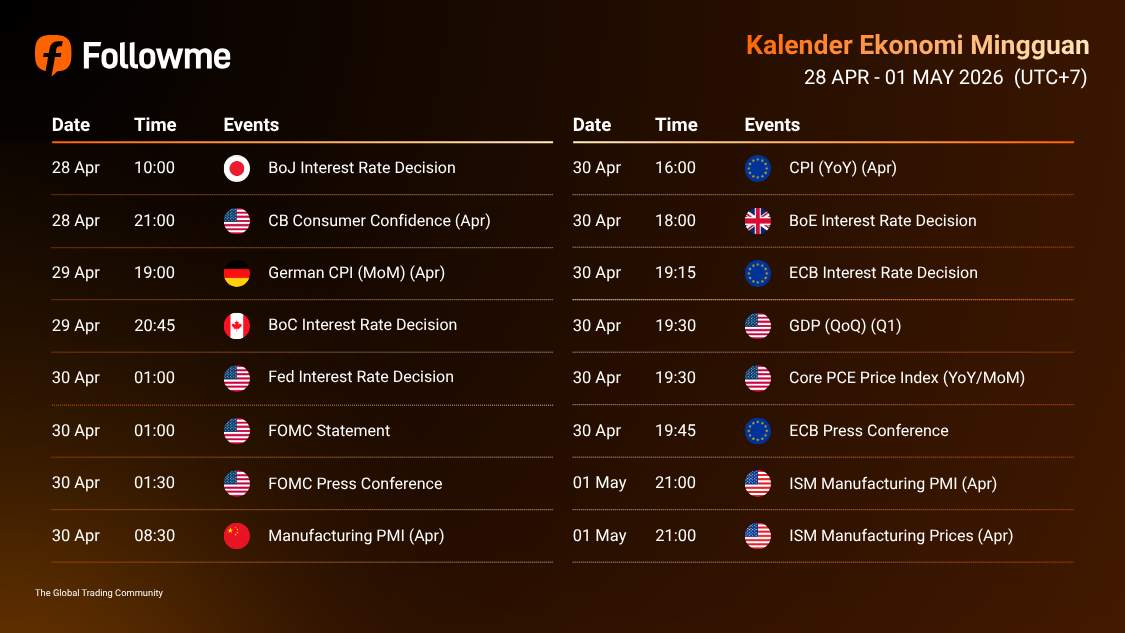 Kalender Ekonomi: 28 April - 01 Mei 2026