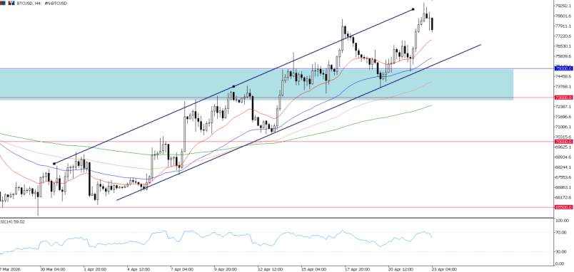 2026年4月23日市场报告
