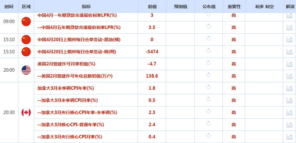 CWG资讯：周末中东局势突变，伊朗拒绝第二轮谈判，避险令美元高开高走，金价大幅跳空下跌