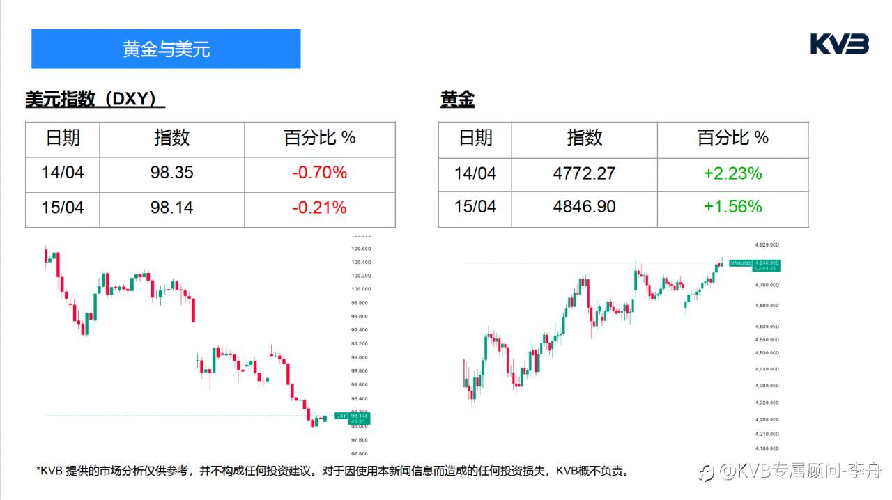 今日4.15｜市场分析🧐#Microsoft MSFT #GBPUSD #XRPUSD #BTCUSD