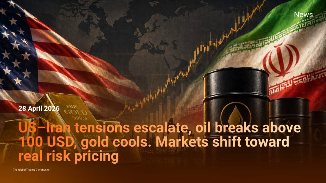US–Iran tensions escalate, oil breaks above 100 USD, gold cools. Markets shift toward real risk pricing.