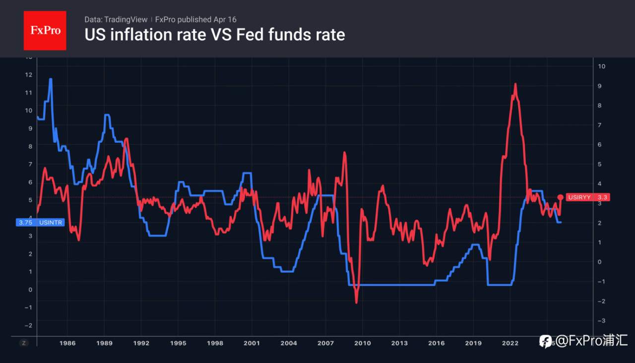 FxPro汇评：美元正在走软