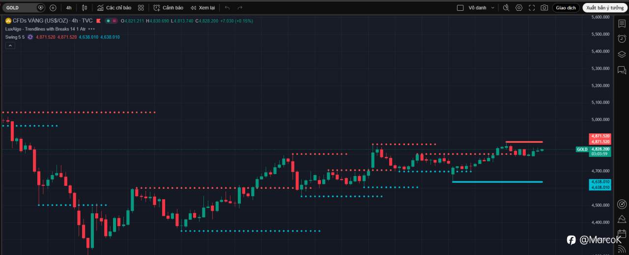 📰 Tổng hợp & Phân tích Tin tức XAUUSD ngày 16/04/2026