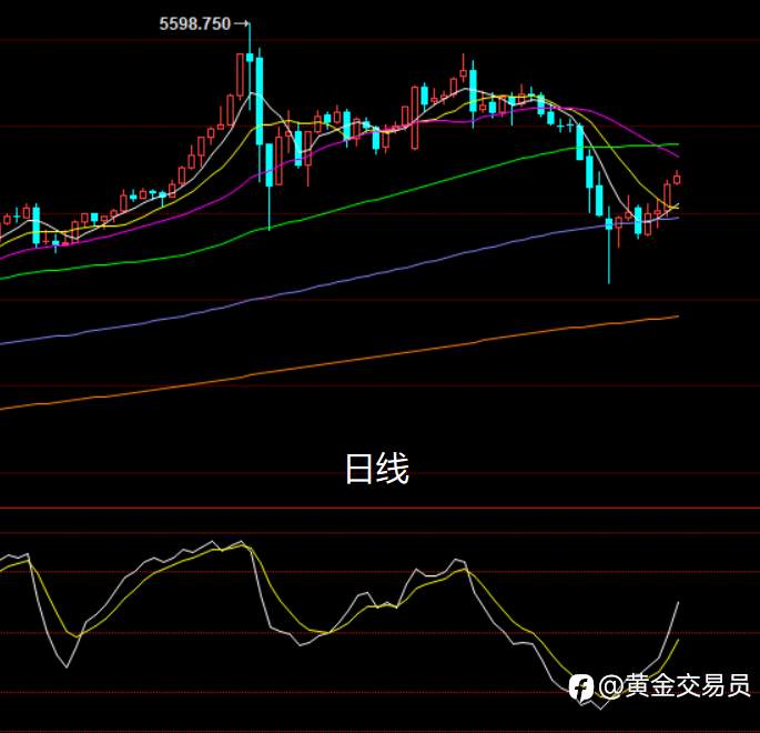 4月的黄金还能重现辉煌吗？
