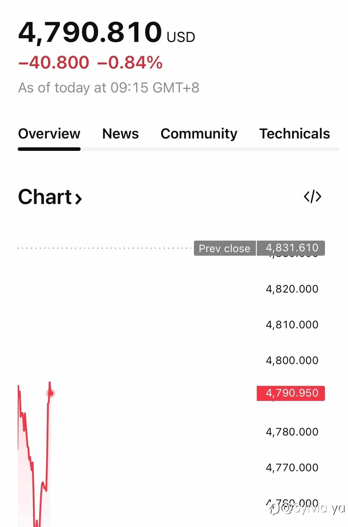 【周初展望】地缘风险对冲通胀预期，黄金外汇进入“深水区”