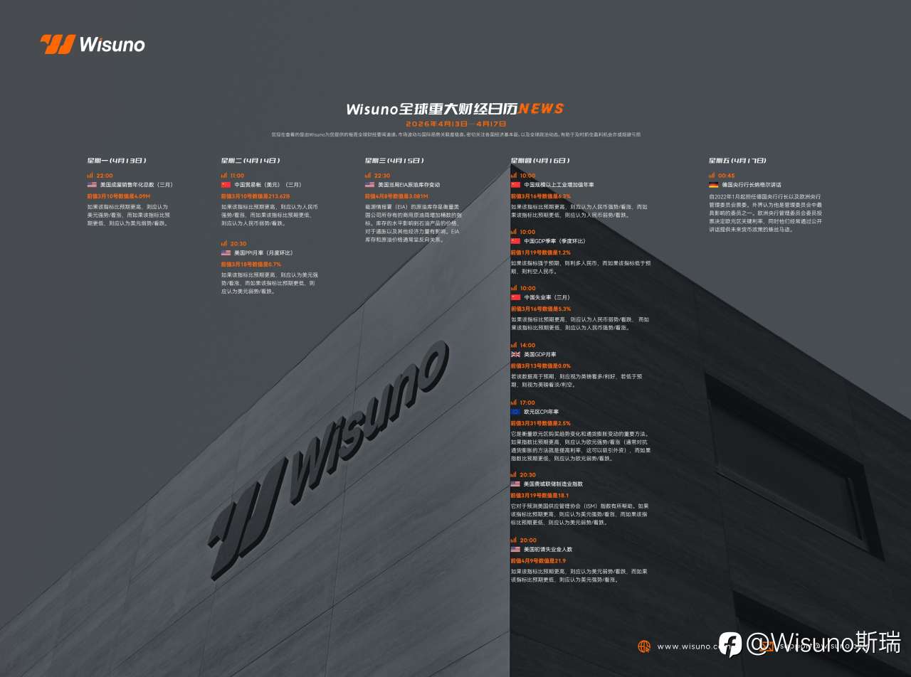 Wisuno | 本周重要财经数据与事件前瞻（2026.04.13-2026.04.19）