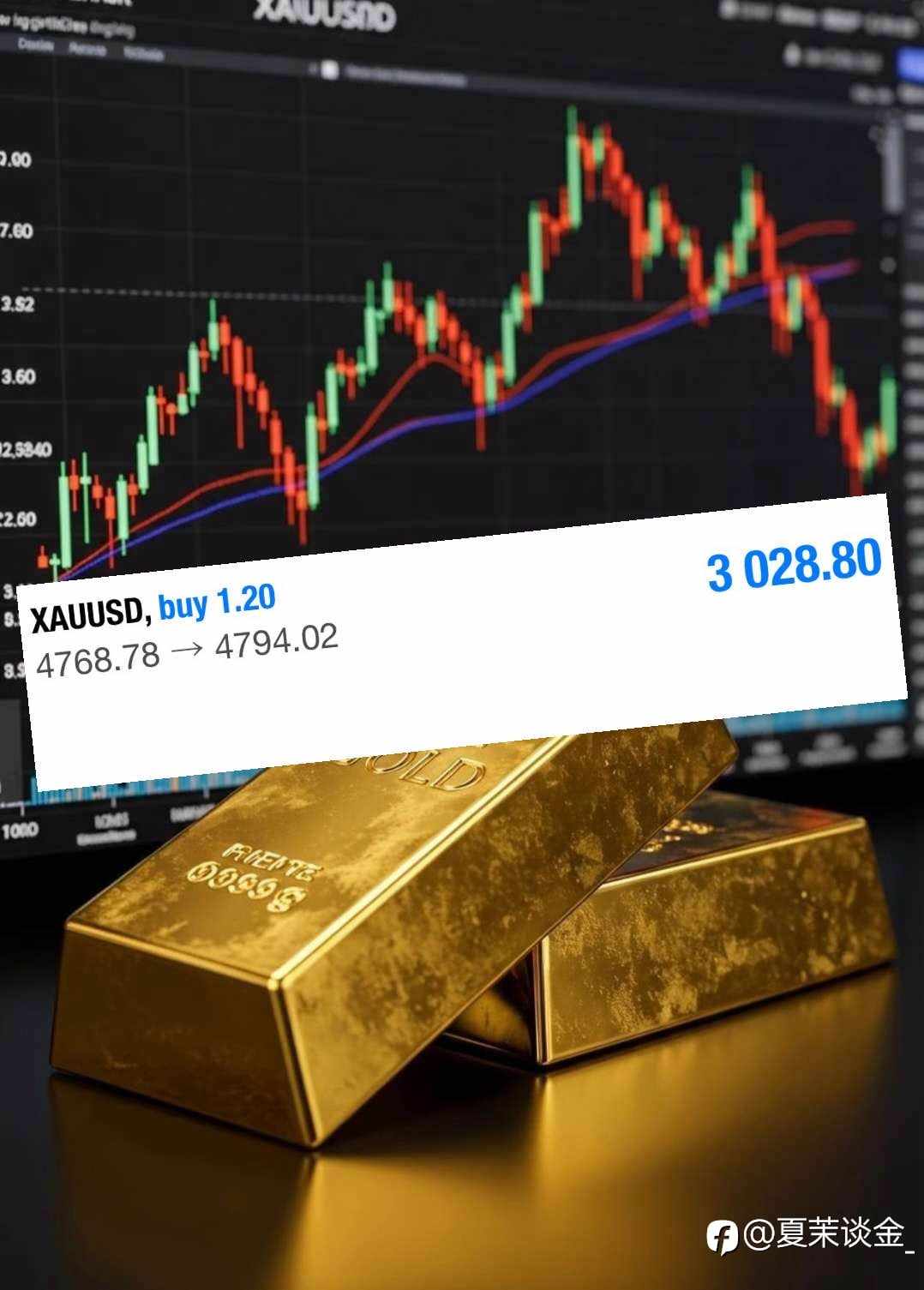 早间分析精准预测