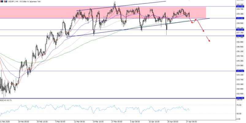 2026年4月28日市场报告