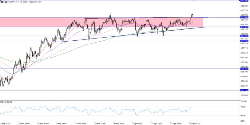 2026年4月30日市场报告