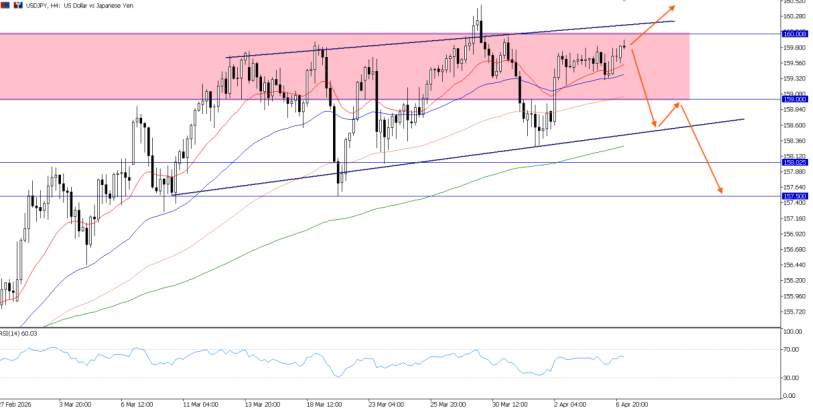 2026年4月7日市场报告