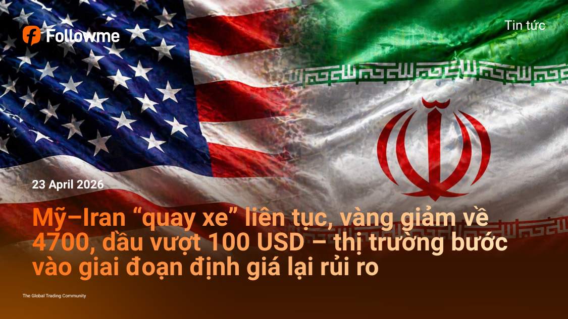 Mỹ–Iran “quay xe” liên tục, vàng giảm về 4700, dầu vượt 100 USD – thị trường bước vào giai đoạn định giá lại rủi ro