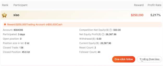 三天离谱的数据