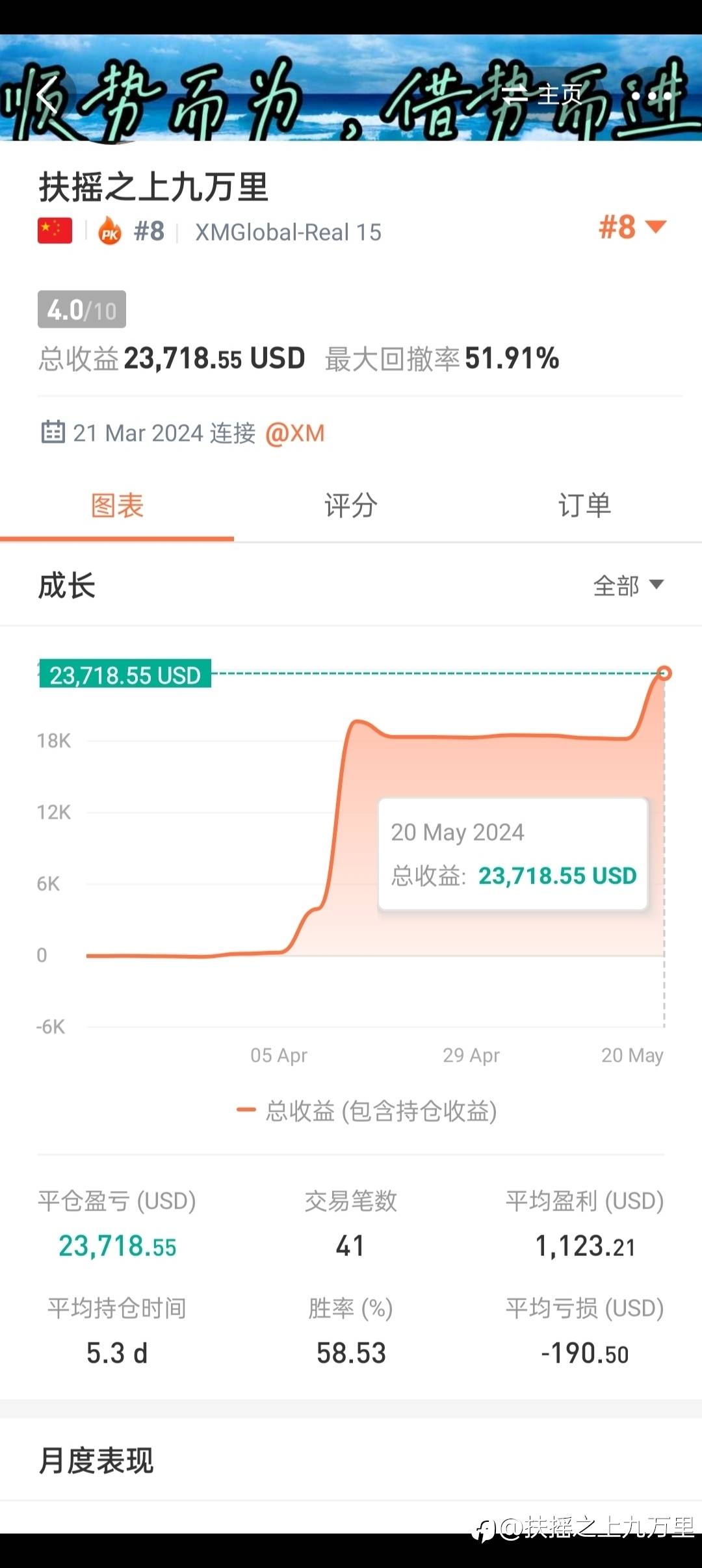 辉煌时刻谁都有，别拿一刻当永久！