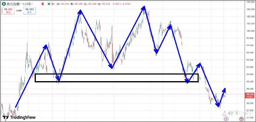 【FXTM富拓】美伊冲突有望启动第二轮谈判 美国股市多方强势再创历史新高