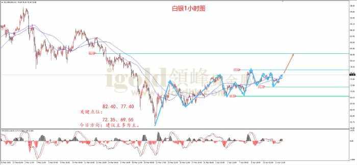 领峰金评：中东风波再起 金价探底回升