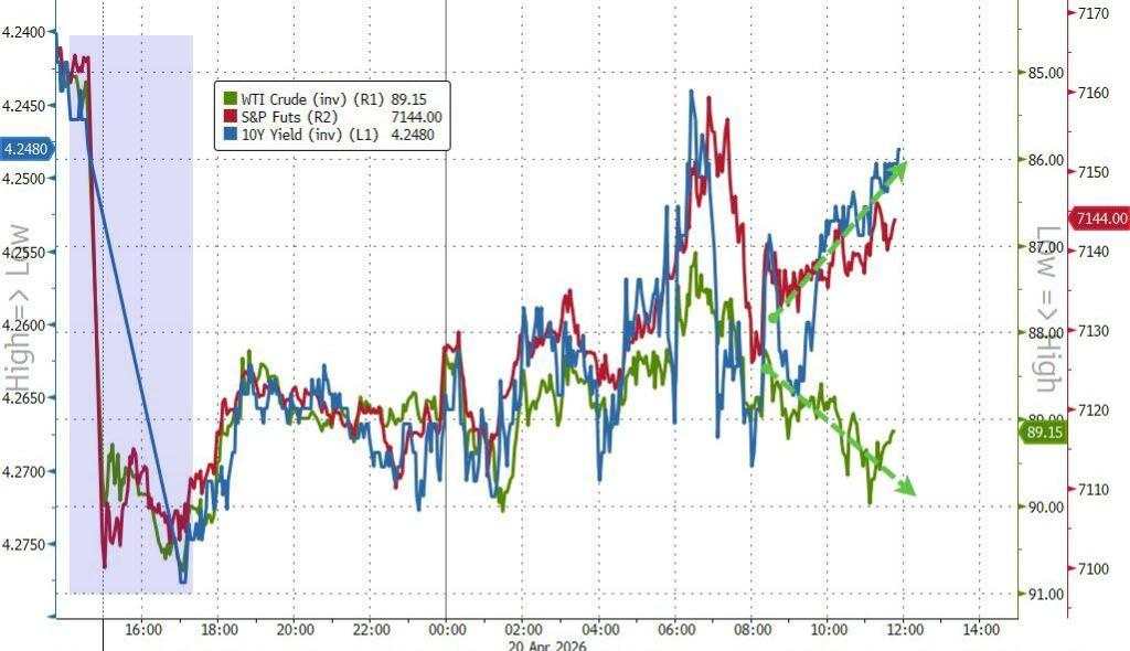 美伊谈判悬而未决，美股指收跌，半导体指数十四连涨，原油大涨