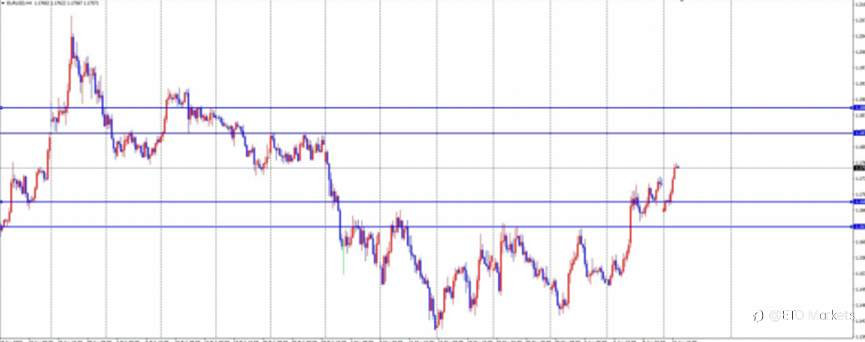 ETO Markets 每日汇评|镑日冲高至 215.3 刷新 8 年新高,回调信号出现,多头还能延续?
