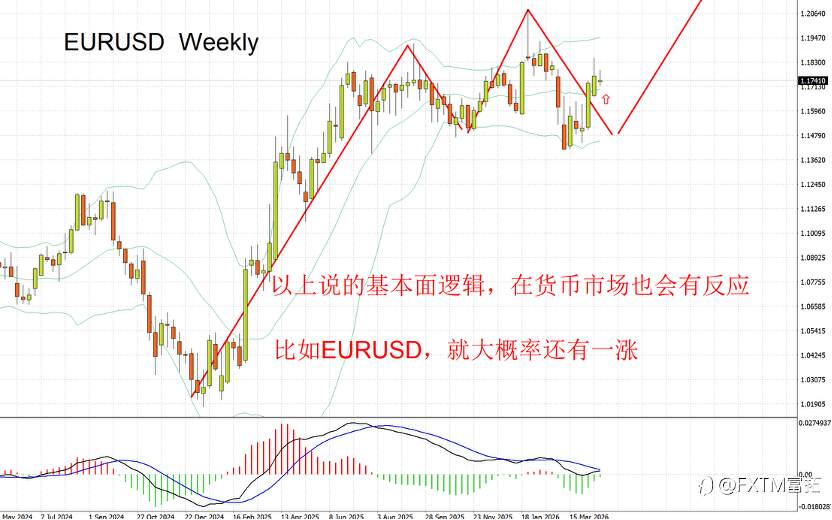【FXTM富拓】如何应对中东战争的不确定性？发现市场风格正在切换