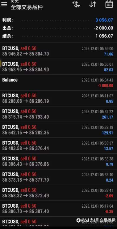 让你看看《湖光一号》指标的实盘表现