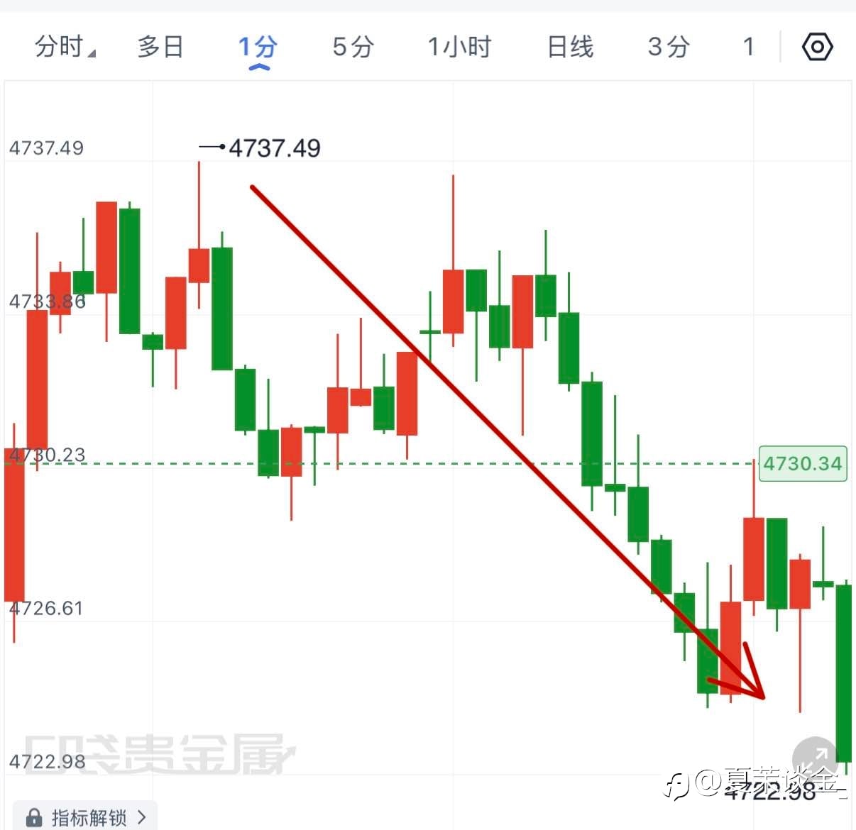 晚间思路