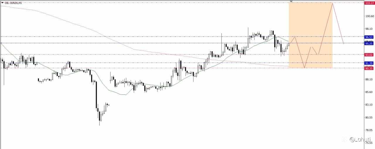 OIL & SILVER WEEK 27/4-1/5/26