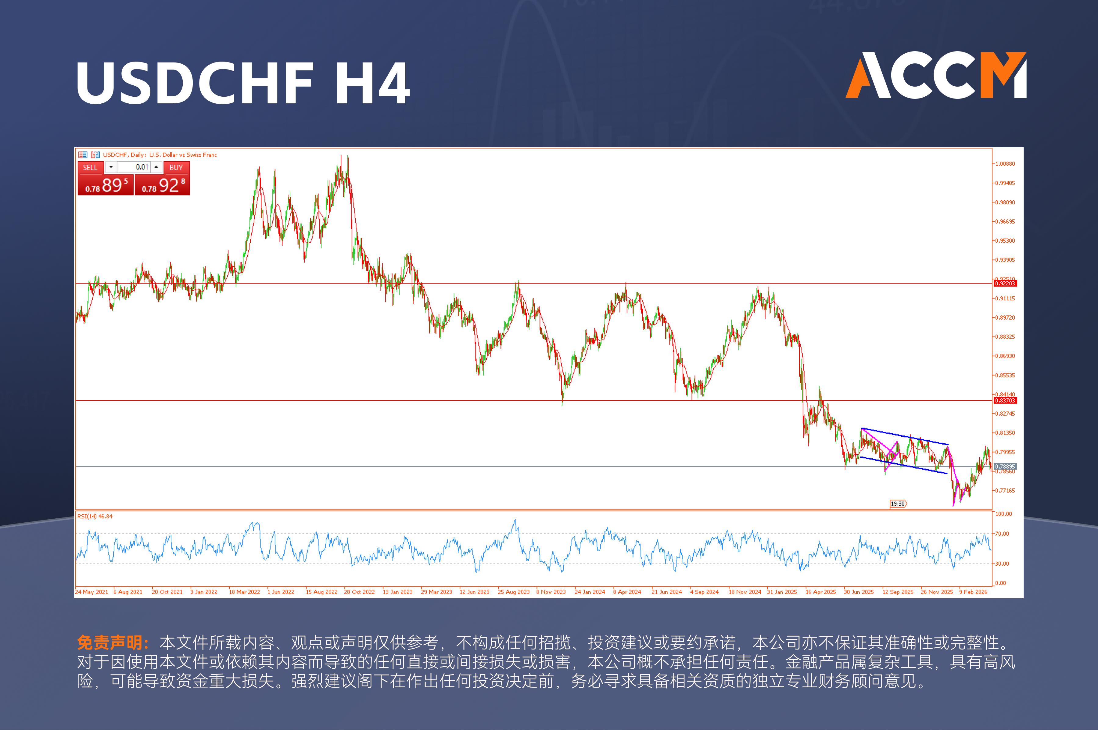 ACCM:高收益时代下的资本外流与大宗商品崩塌