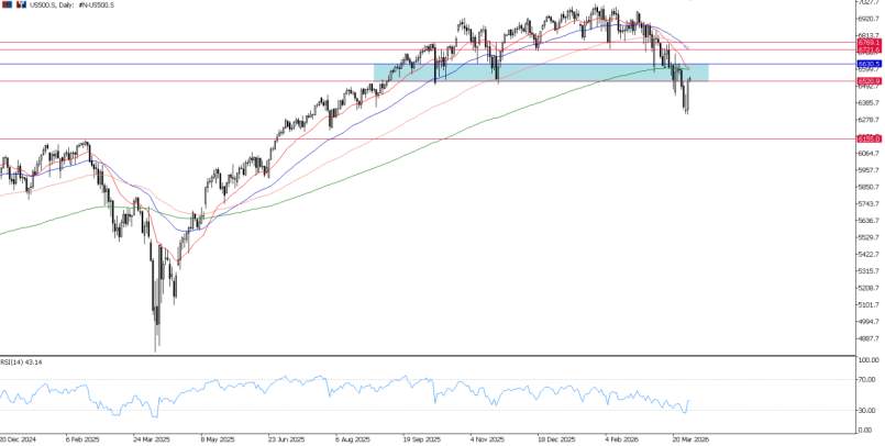 2026年4月1日市场报告