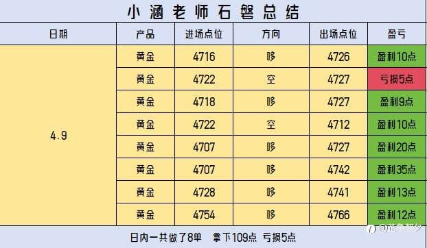 4.6-4.10(回顾一周石磐总结)