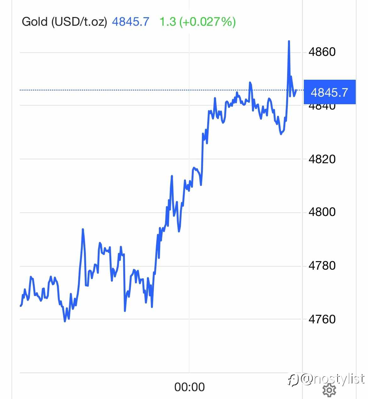黄金这周最明显的变化，是“没那么好赚了”