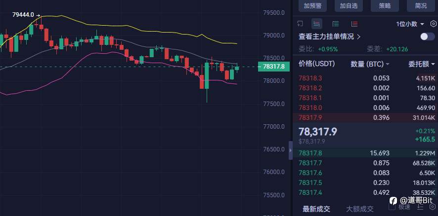 布林带显端倪，后续走势藏不住