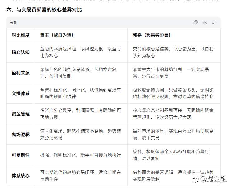 交易员盟主（歃血为盟）超深度解构