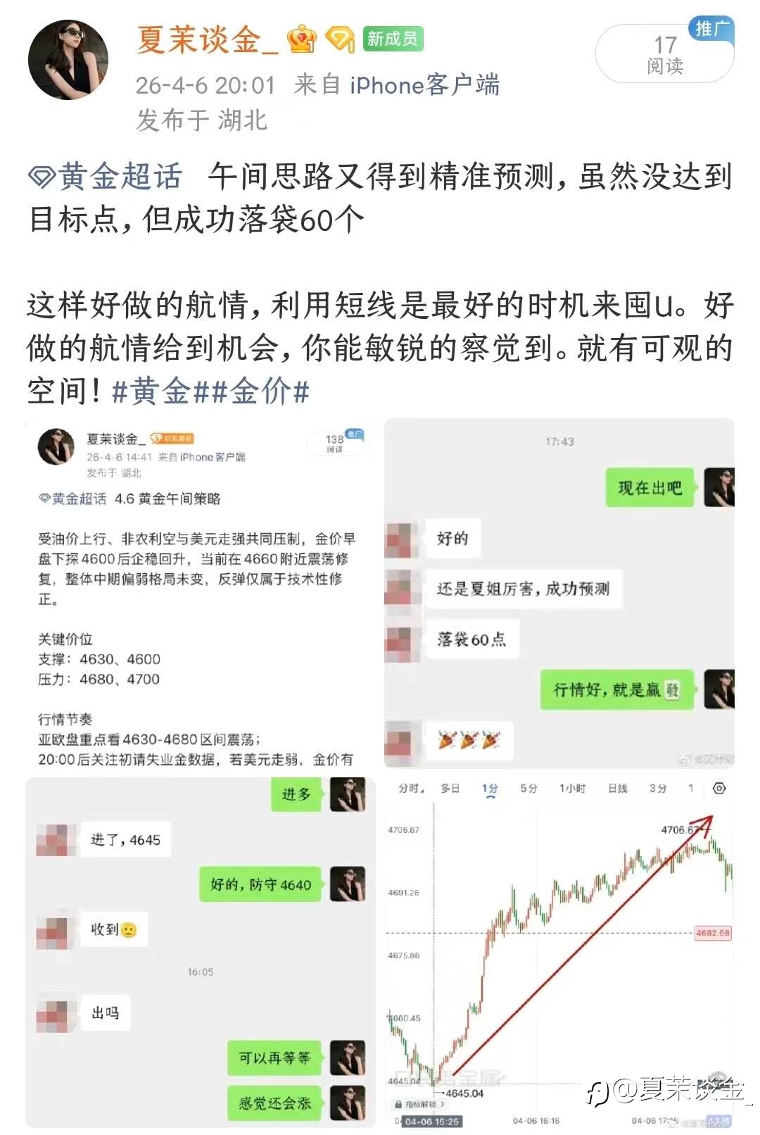 4.6周一黄金全天战绩总结
