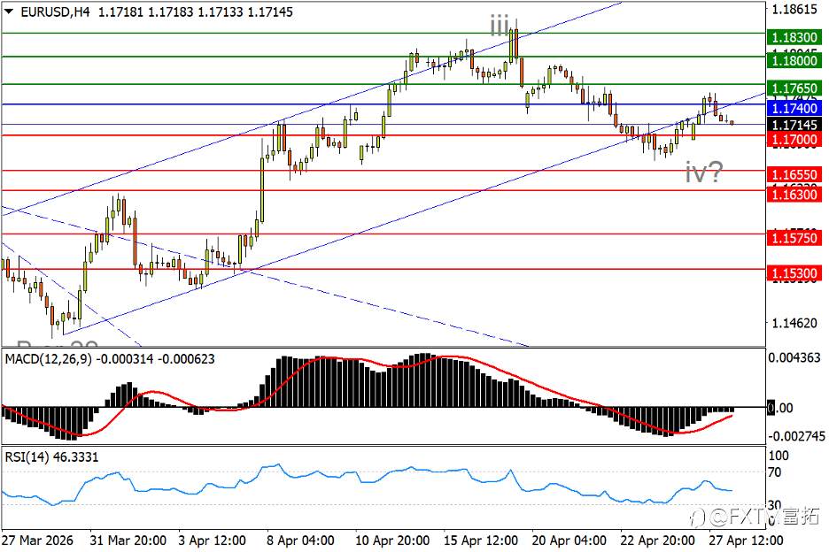 【FXTM富拓】纽元W底呼之欲出；欧/美仍陷下轨危局