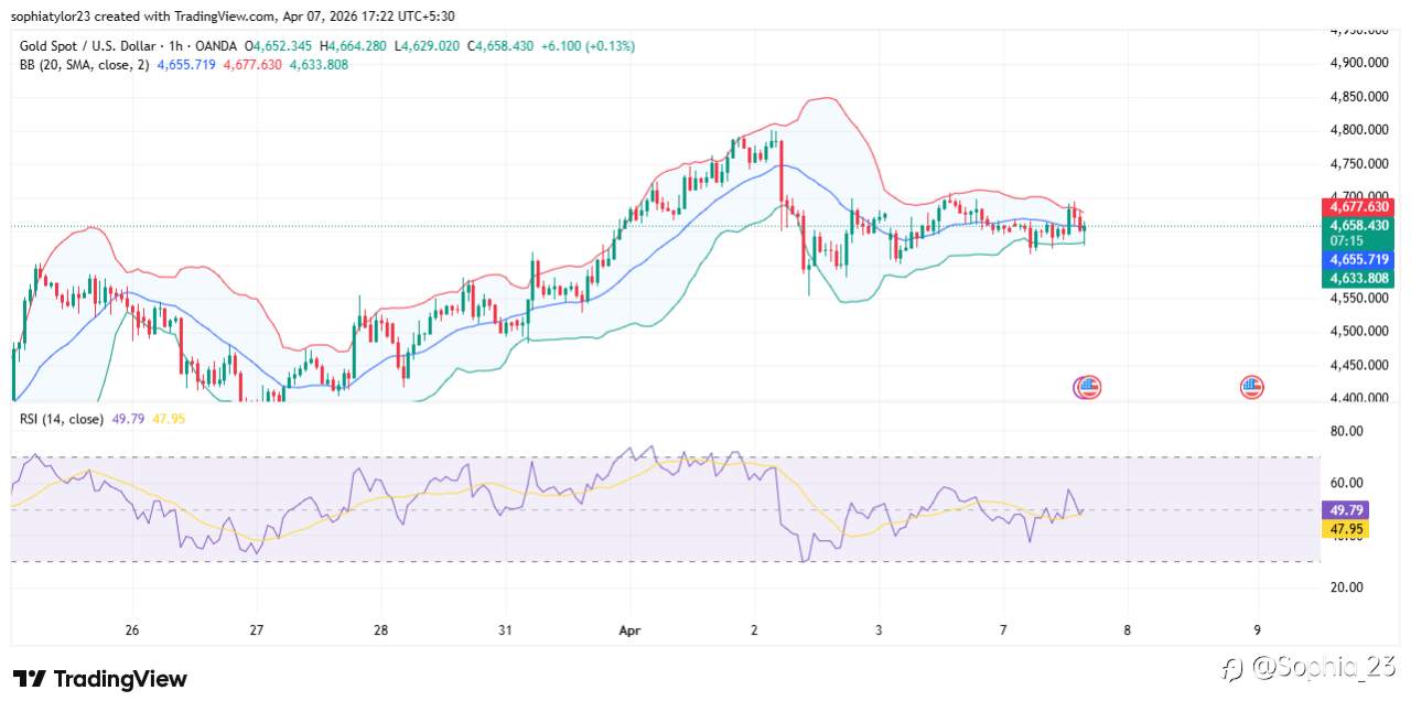 📊 XAUUSD (Gold) Market Update