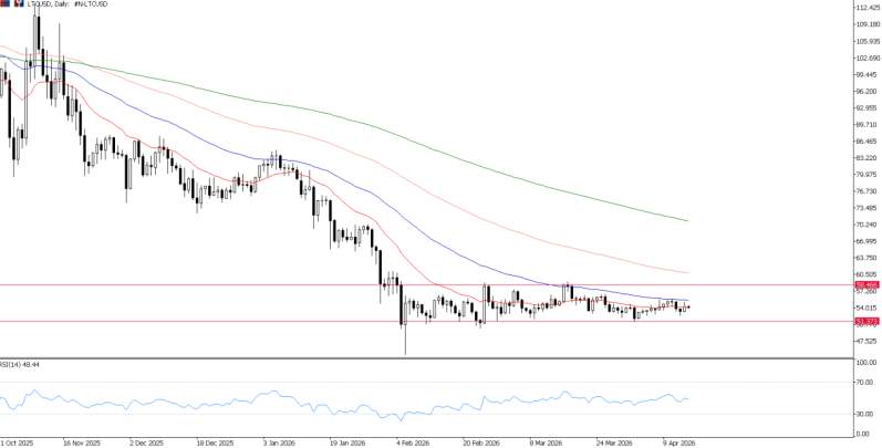 2026年4月15日市场报告